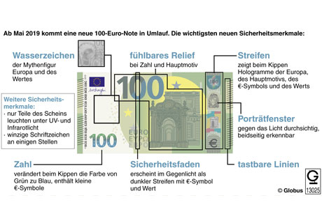 Schematische Darstellung Vorderseite, Quelle: Europäische Zentralbank