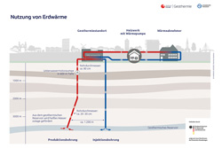 Foto: Erdwärme © Hamburg Energie, Hamburg Wasser Foto: Erdwärme © Hamburg Energie, Hamburg Wasser