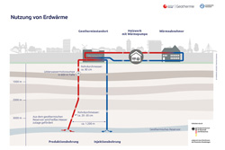 Foto: Erdwärme  Hamburg Energie, Hamburg Wasser